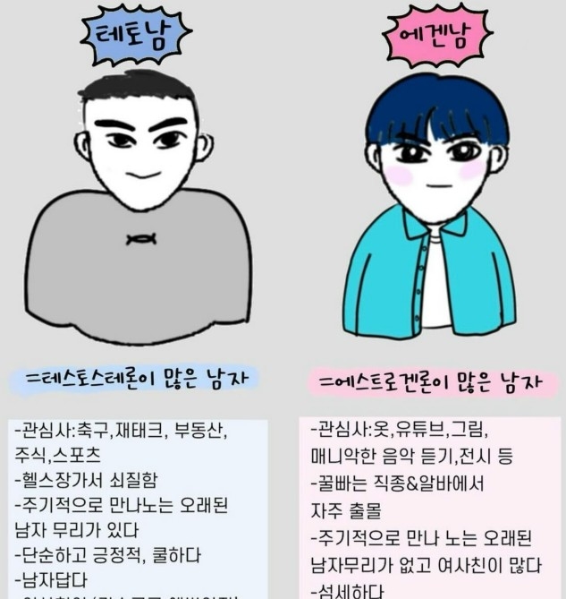 MBTI는 옛말…요즘 Z세대는 