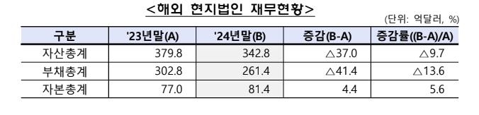 [금감원 제공]