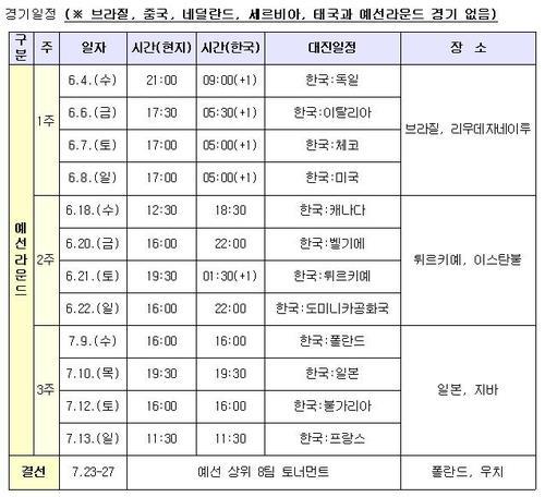 여자 배구팀의 VNL 경기 일정