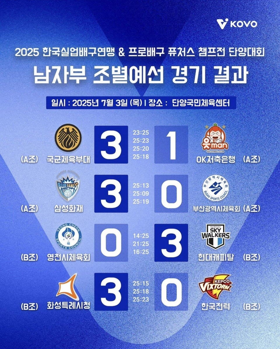 실업배구-프로배구 퓨처스 챔프전 남자부 경기 결과 