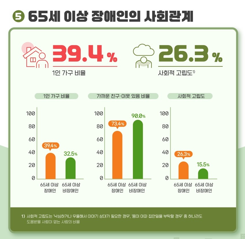 [한국장애인개발원 제공]