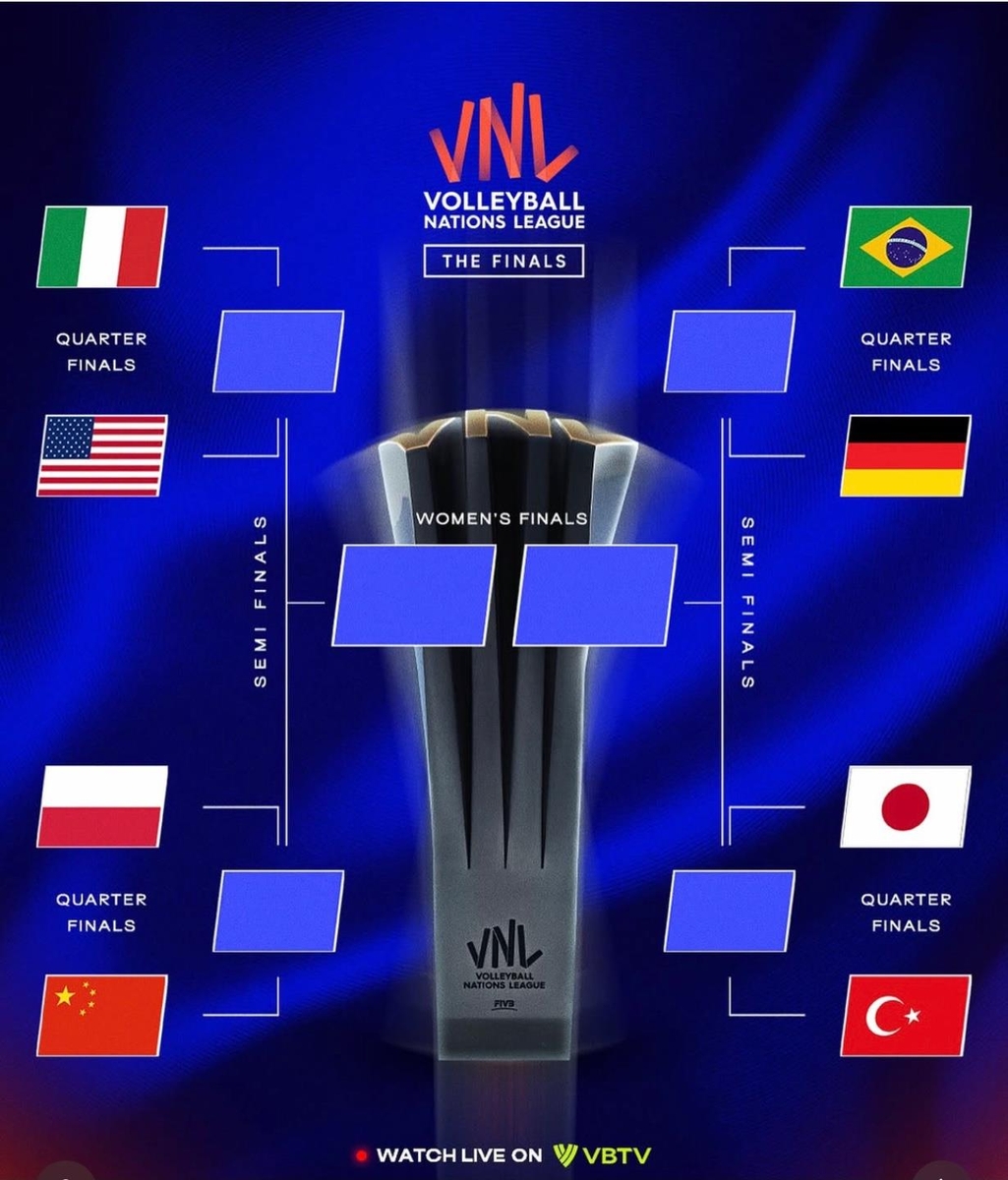 VNL 여자부 8강 대진표
