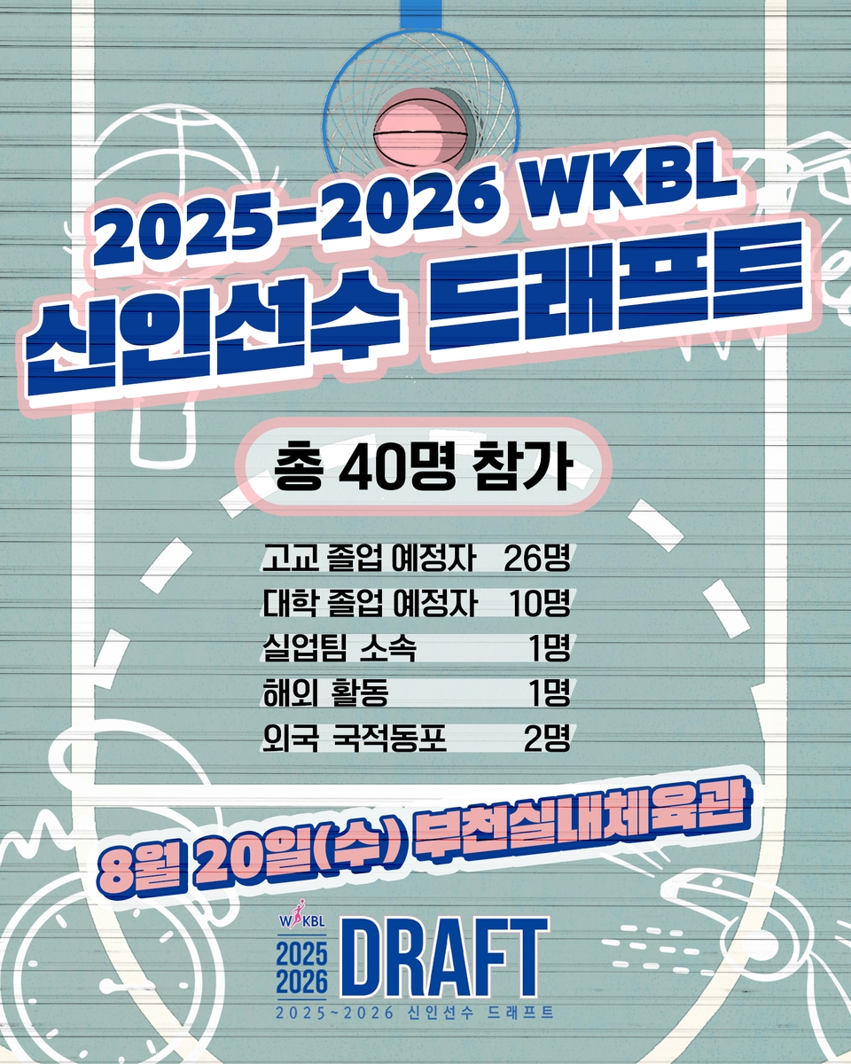 여자농구 신인선수 드래프트