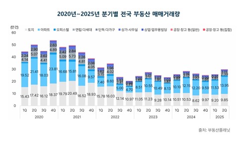 [부동산플래닛 제공. 재판매 및 DB 금지]