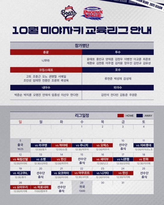 프로야구 두산, 일본 미야자키 교육리그에 선수단 파견