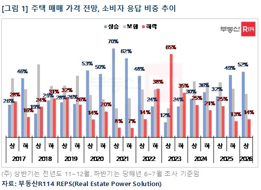 [부동산R114 제공. 재판매 및 DB 금지]