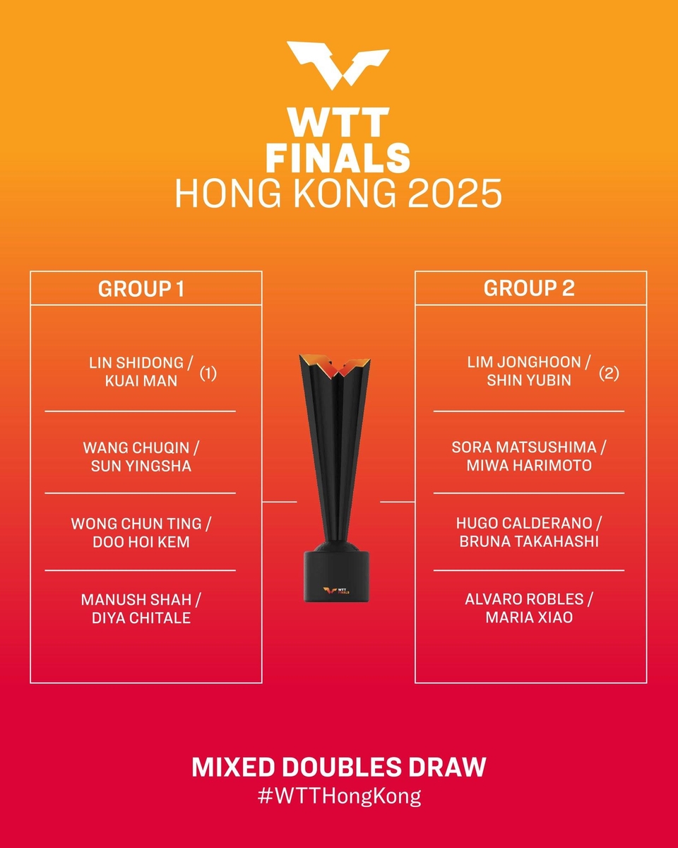 신유빈-임종훈 콤비의 WTT 파이널스 홍콩 혼합복식 대진