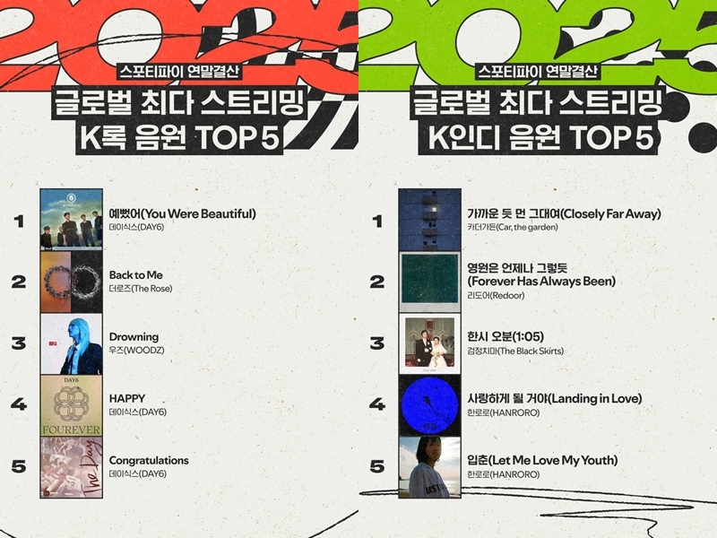 스포티파이 '랩드 연말결산' 글로벌 통계