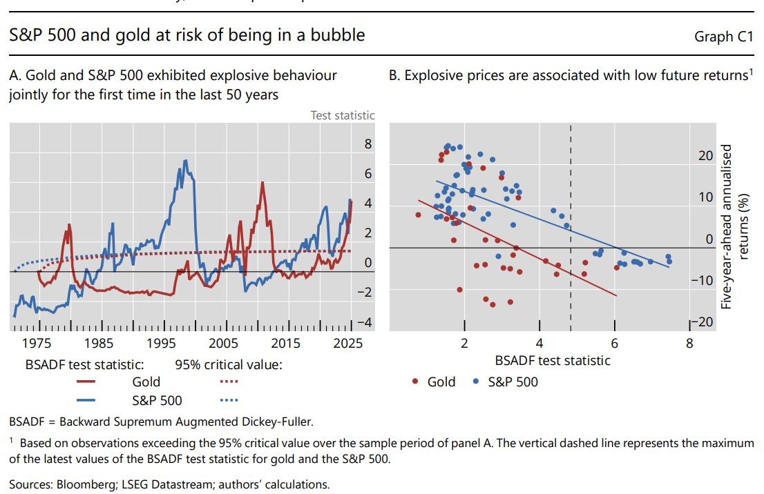 BIS 분기보고서 캡처.