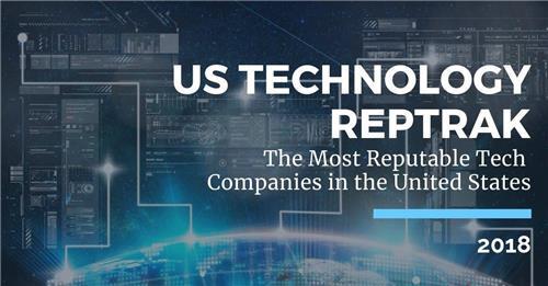 Samsung Electronics ocupa el 2º lugar en la clasificación mundial de reputación corporativa
