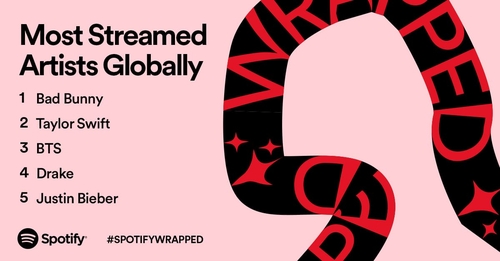 La imagen, proporcionada por Spotify, muestra una lista de los artistas más reproducidos en línea a nivel mundial en 2021. (Prohibida su reventa y archivo)