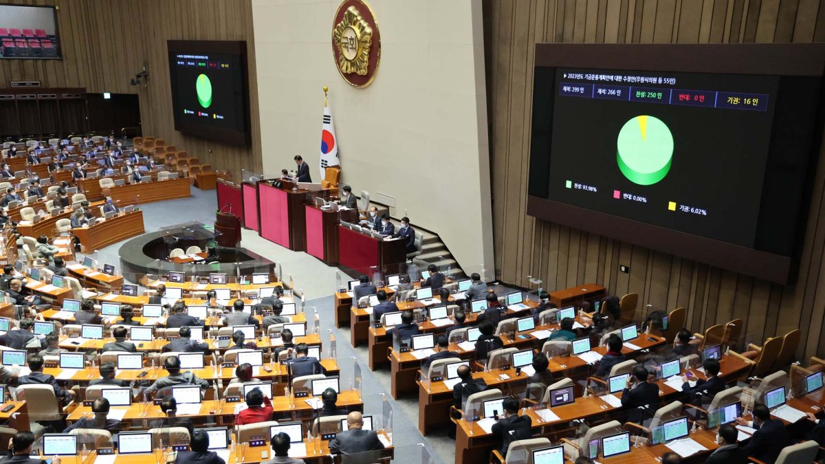 La Asamblea Nacional aprueba el presupuesto nacional de 2023