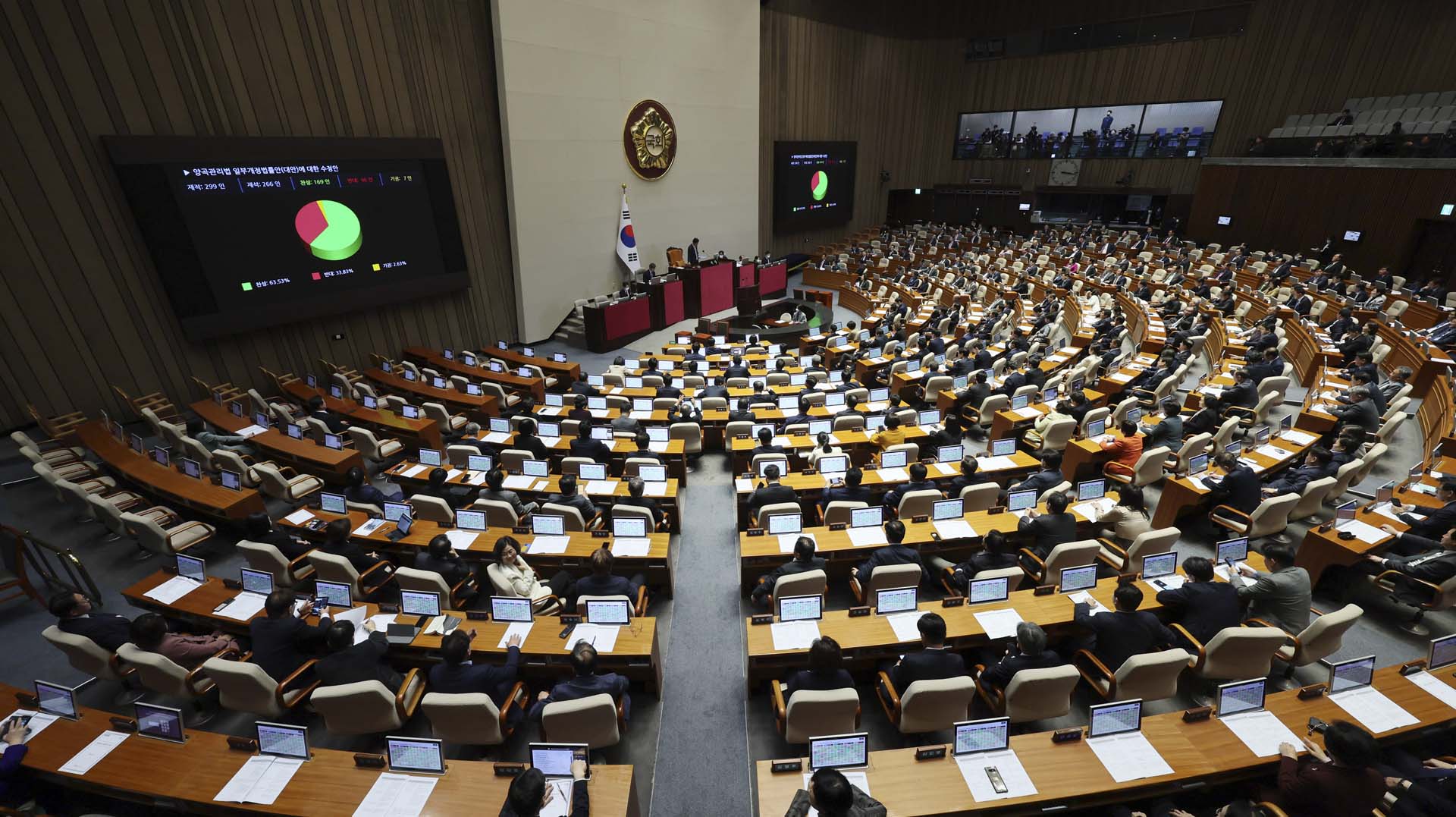 Cheopcheopsanjung April National Assembly: The Grain Law Revisited and Double Special Prosecutors Discussed, According to Yunhap News