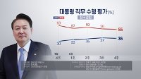 El índice de aprobación de Yoon registra un leve descenso
