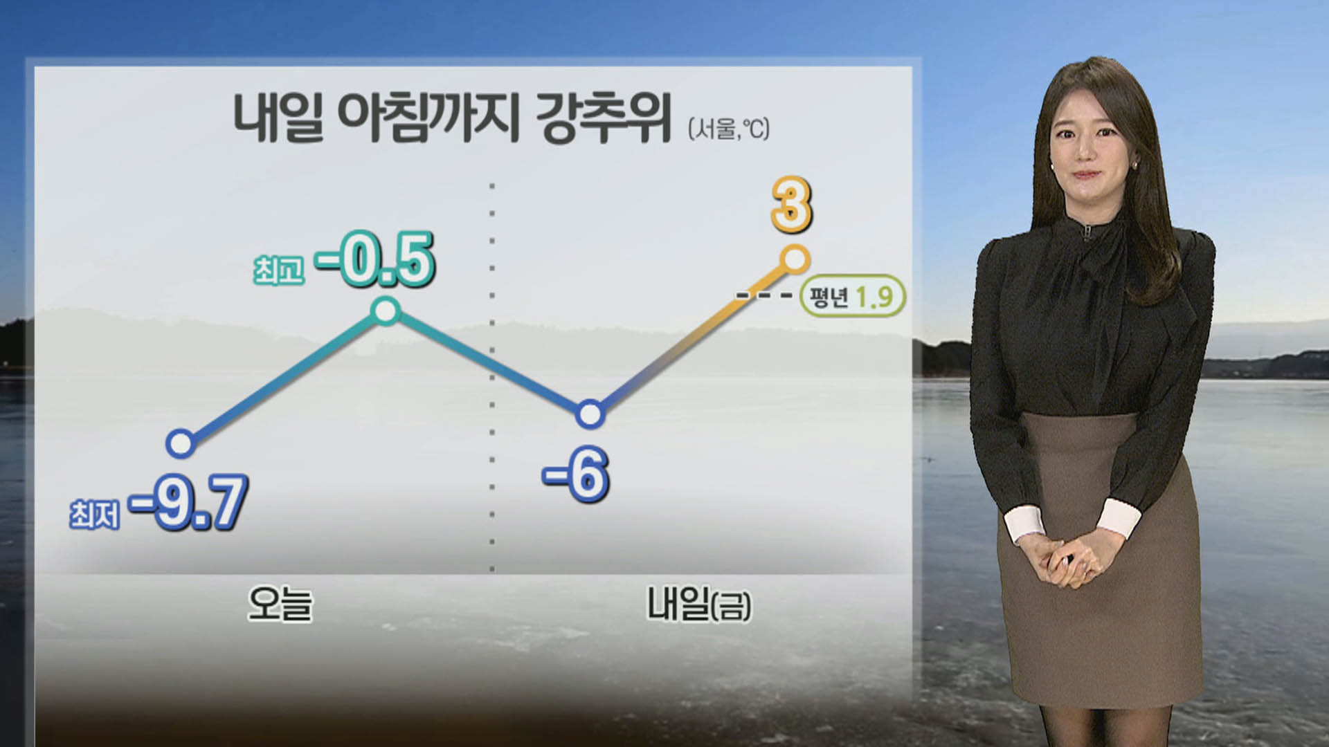 Seoul Weather Forecast 2024 Cold Wave, Fire Risk, and Mild Weekend Ahead News Directory 3