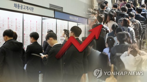 韓国の１１月失業率３．１％に改善　就業者増加数は３０万人台維持