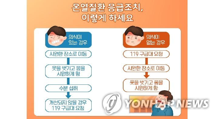 온열질환 응급조치