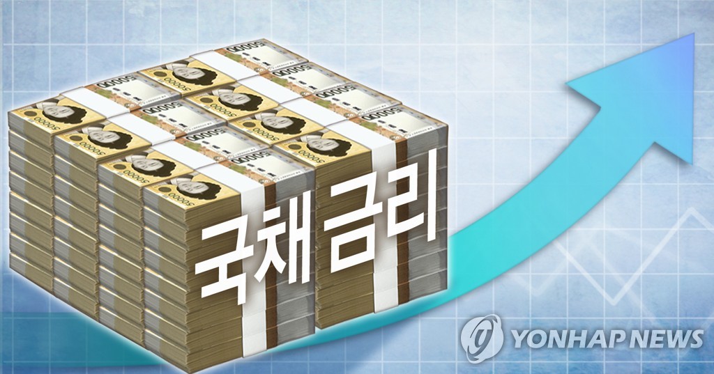 S. Korea to take stabilization measures if volatility grows in bond market
