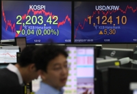 (LEAD) Seoul stocks end flat amid uncertainties