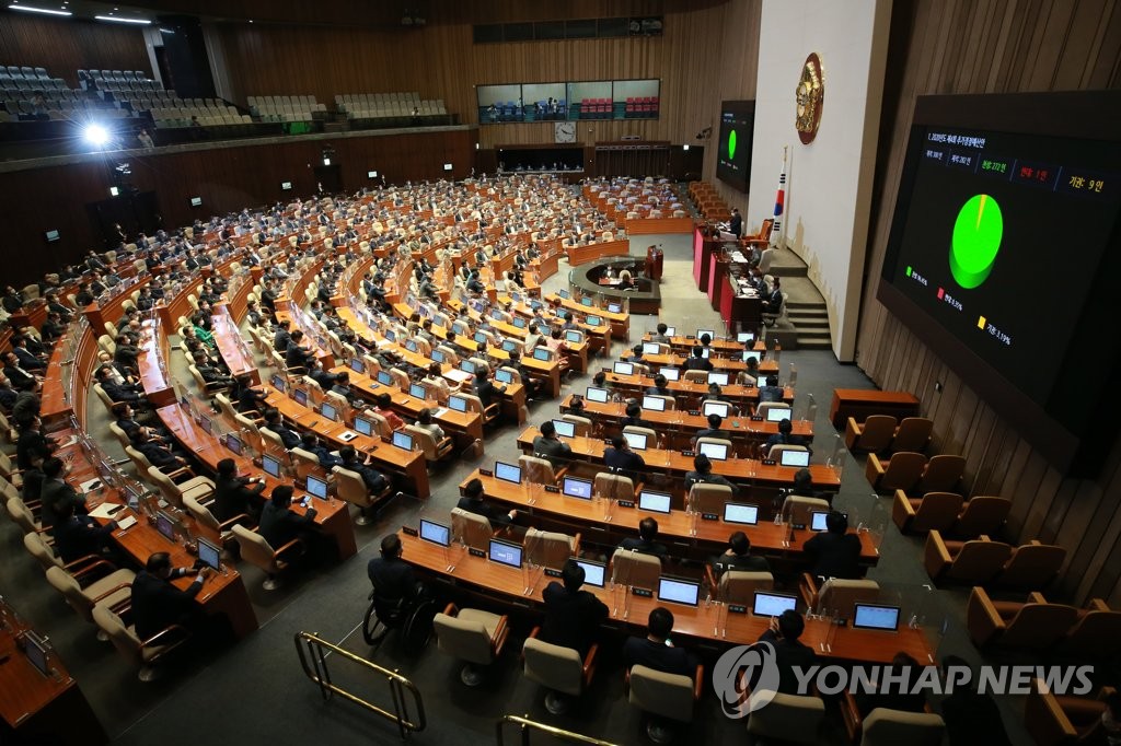 Lawmakers pass a 7.8 trillion-won (US$6.7 billion) supplementary budget at a plenary session of the National Assembly in Seoul on Sept. 22, 2020, (Yonhap)