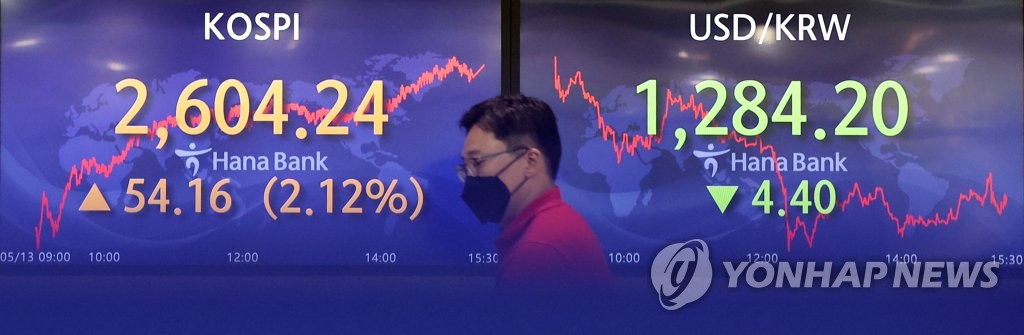 (LEAD) Seoul shares sharply rebound on bargain hunting; inflation woes remain