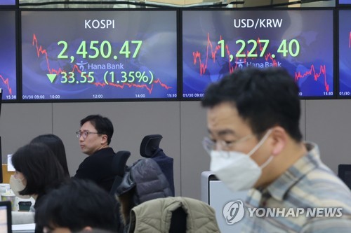 韓国総合株価指数が反落　１．３５％安