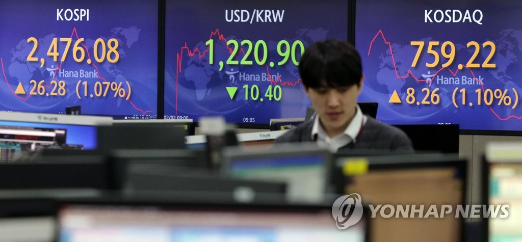 (LEAD) Seoul stocks end higher after Fed decision