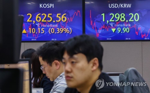 (LEAD) Seoul shares nearly unchanged ahead of Fed's rate decision
