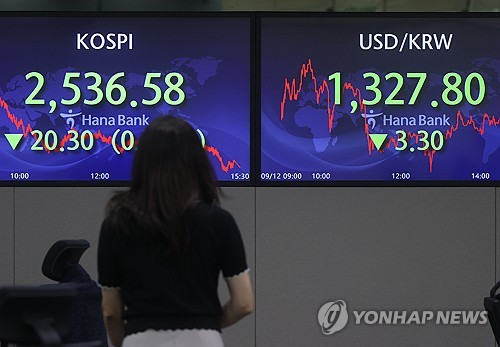 (LEAD) Seoul shares fall ahead of U.S. inflation data release