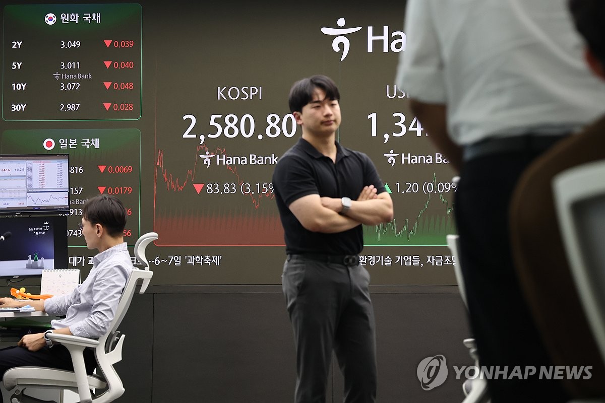 코스피, 美 경기침체 우려에 3.1% 급락 마감