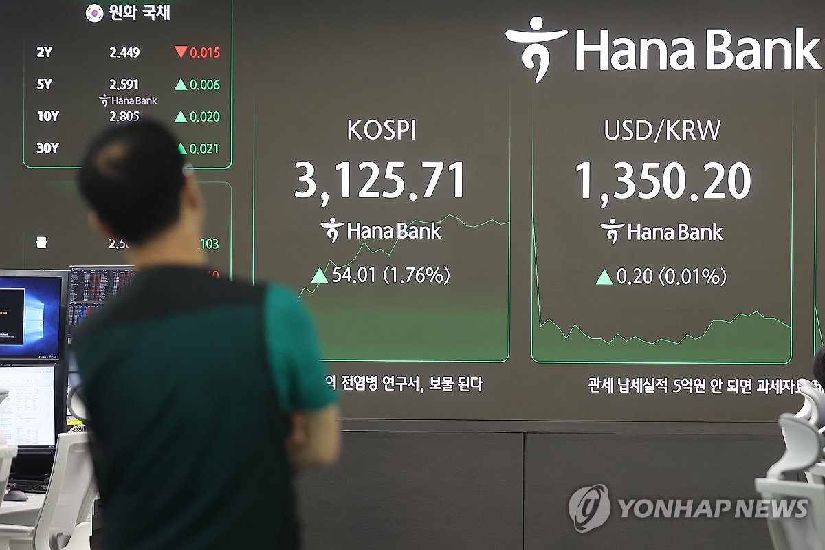 다시 달리는 코스피…장중 1.6% 올라 3,130선 안…