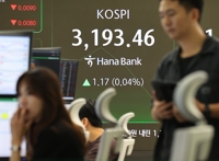 코스피 장중 낙폭 키워 3,170대로…코스닥도 하락 반전