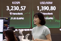 코스피, 닷새 연속 올라 3,230선 마감…4년만에 최고