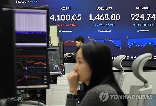 코스피, 외국인·기관 '쌍끌이' 매수에 반등…4,100선 회복