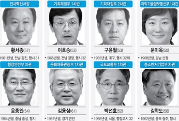 경제라인 쇄신·靑참모 전진배치로 국정장악 높여 성과내기 올인