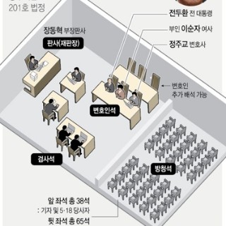  미리보는 전두환 재판 예상 배치도