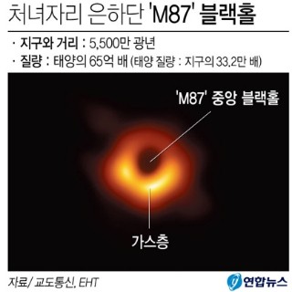  세계 최초로 관측된 'M87' 블랙홀